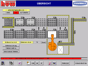 Steuerung Visualisierung 2